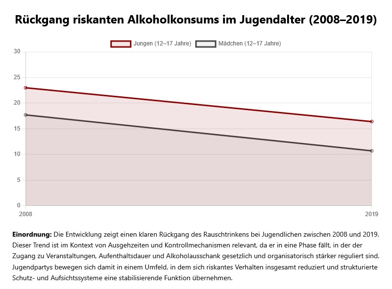 Rückgang Alkoholkonsum
